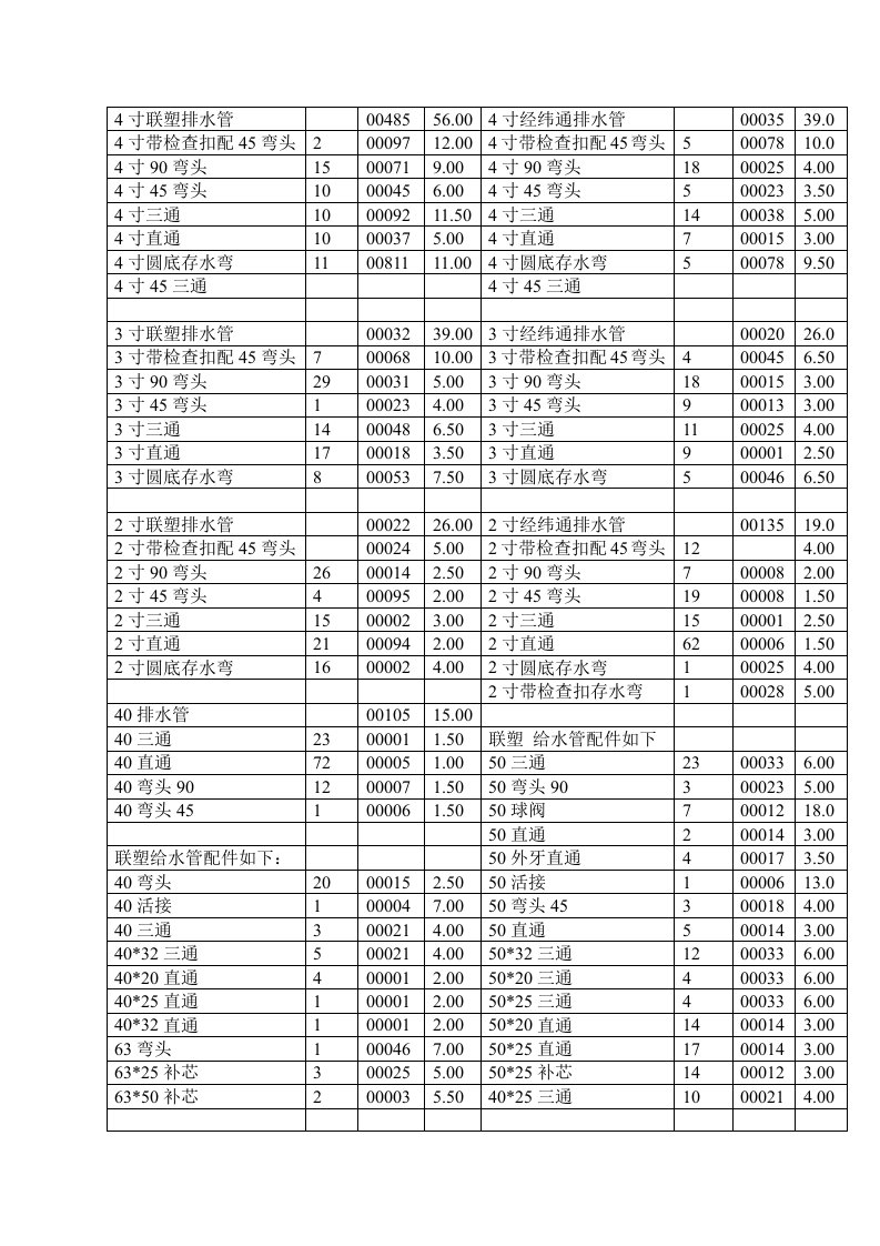 排水管配件价目表1