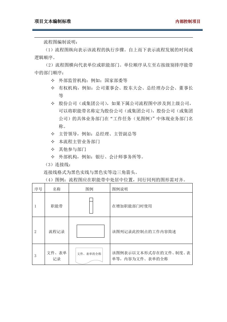 流程图图标说明