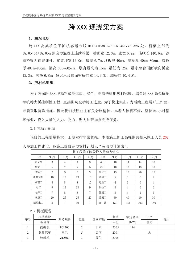 沪杭高铁跨某高架桥跨现浇连续梁施工方案