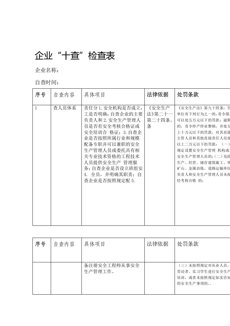 企业十查检查表