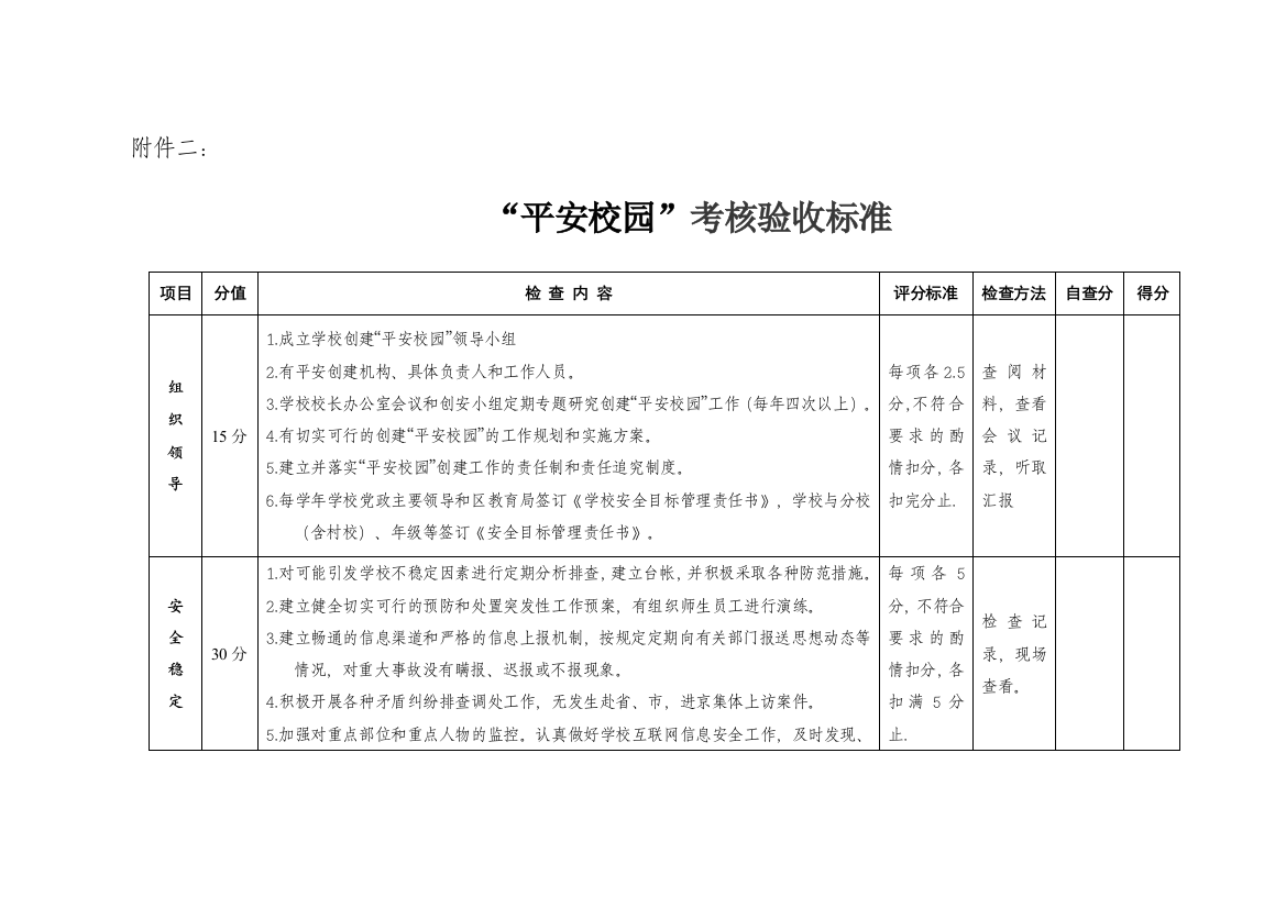 “平安校园”考核验收标准