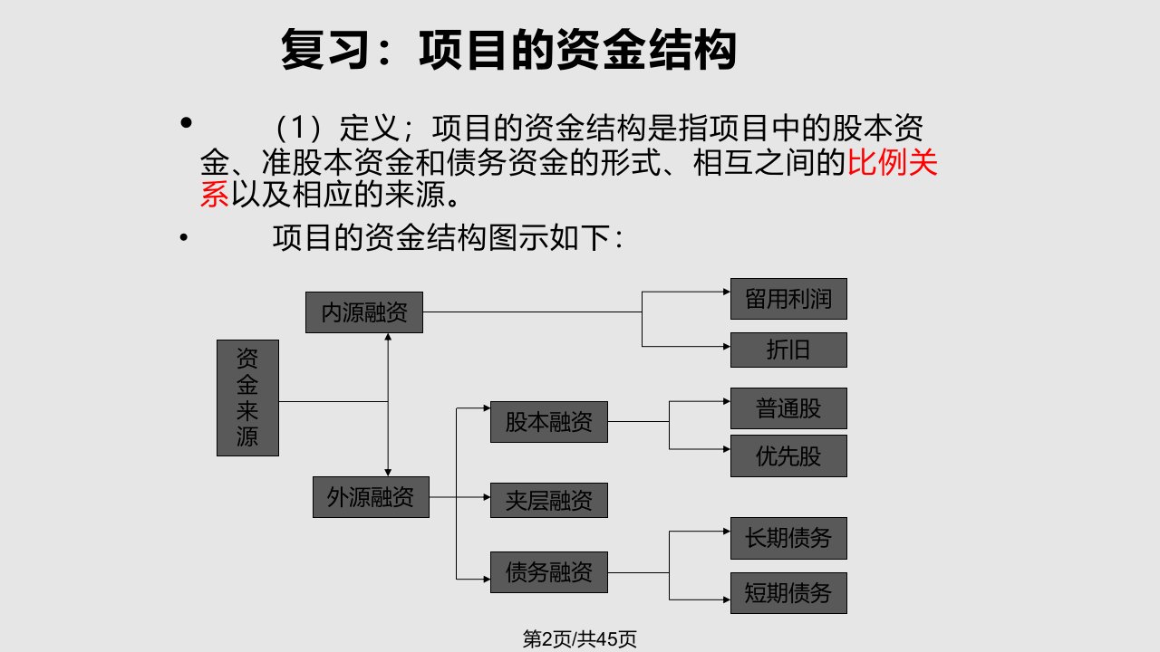 项目融资项目资金结构