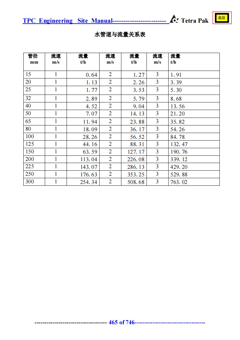 常用流体数据以及换算单位