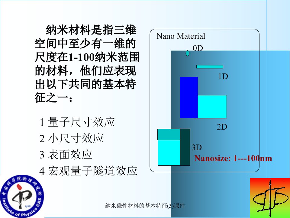 纳米磁性材料的基本特征3课件