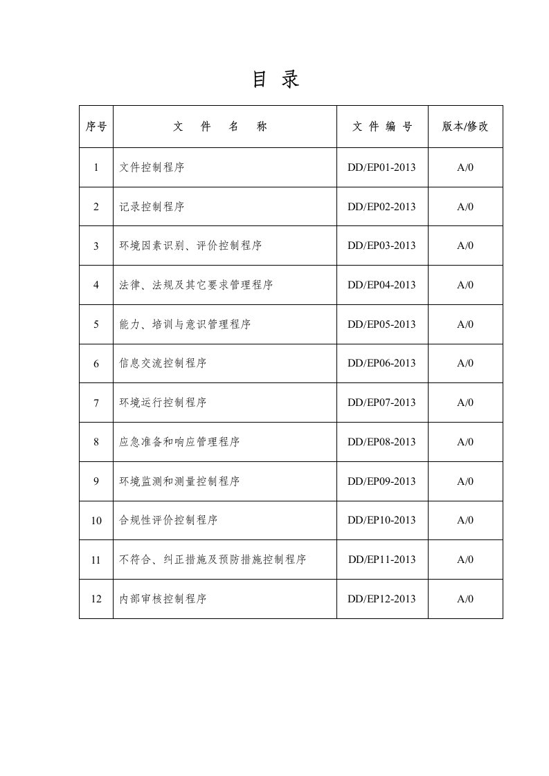 2016年电动车辆制造有限公司环境管理体系程序文件