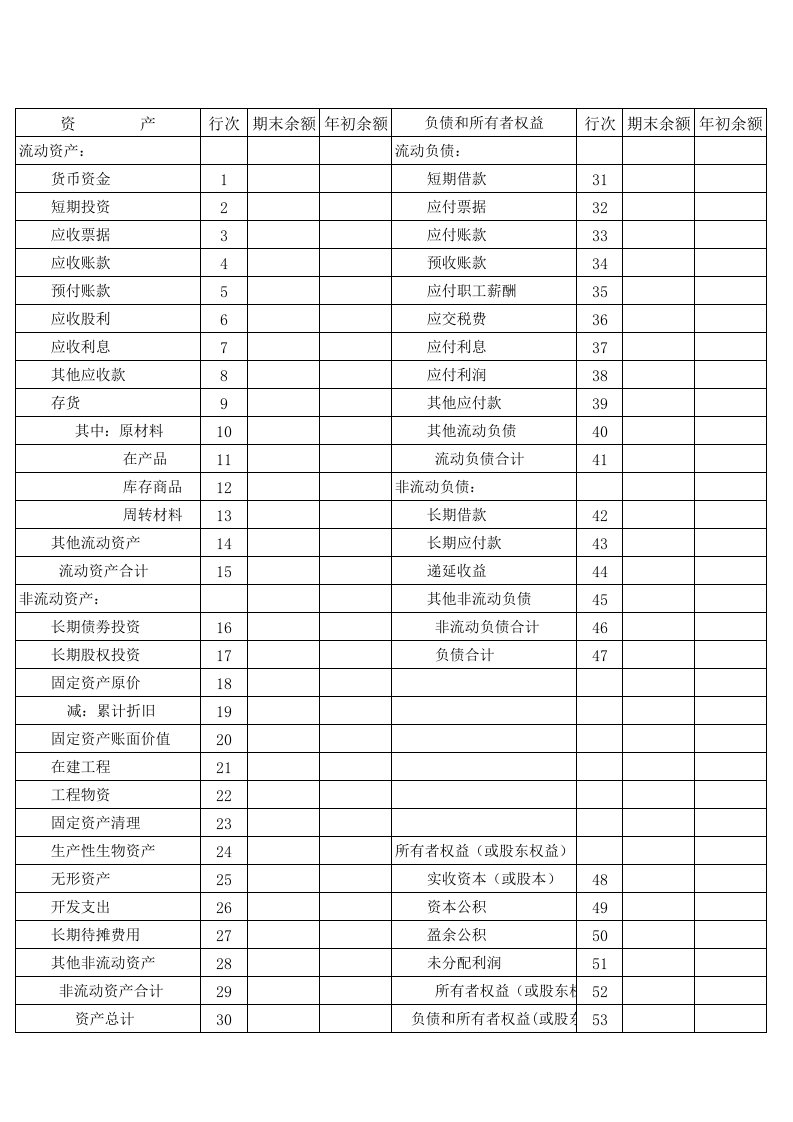 新小企业会计准则资产负债表模板