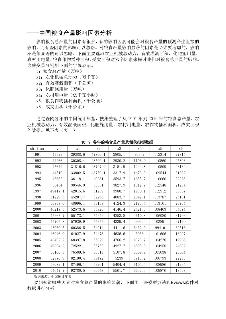 中国粮食产量影响因素分析