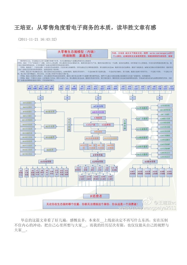 从零售角度看电子商务的本质