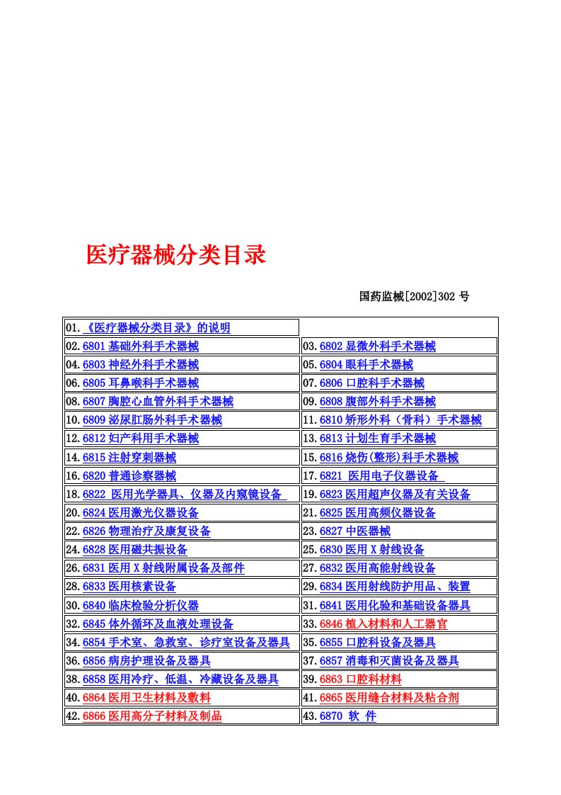 医疗器械分类目录——68码（修订版）