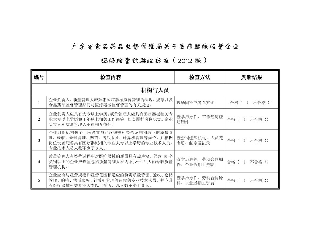 医疗器械现场检查项目表