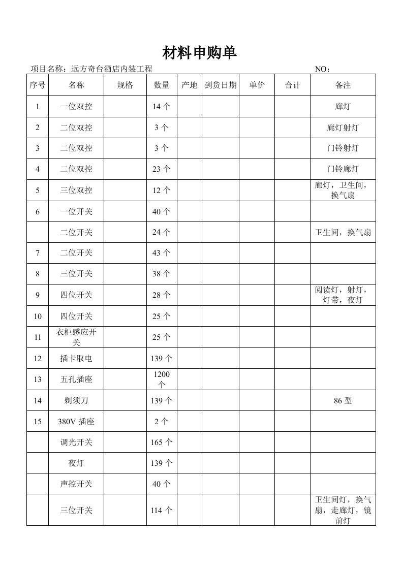 灯和开关材料申购单