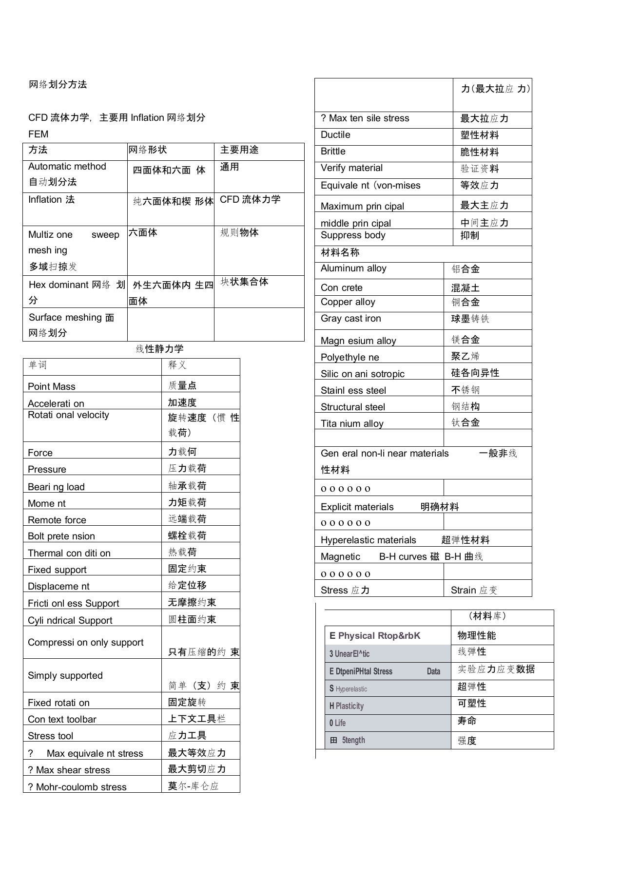 ANSYS-workbench中英文对照