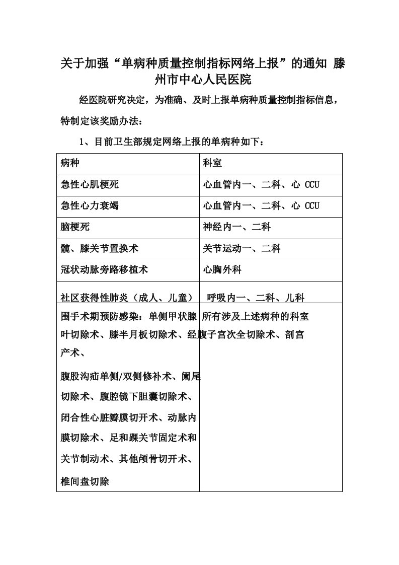 关于加强“单病种质量控制指标网络上报”的通知