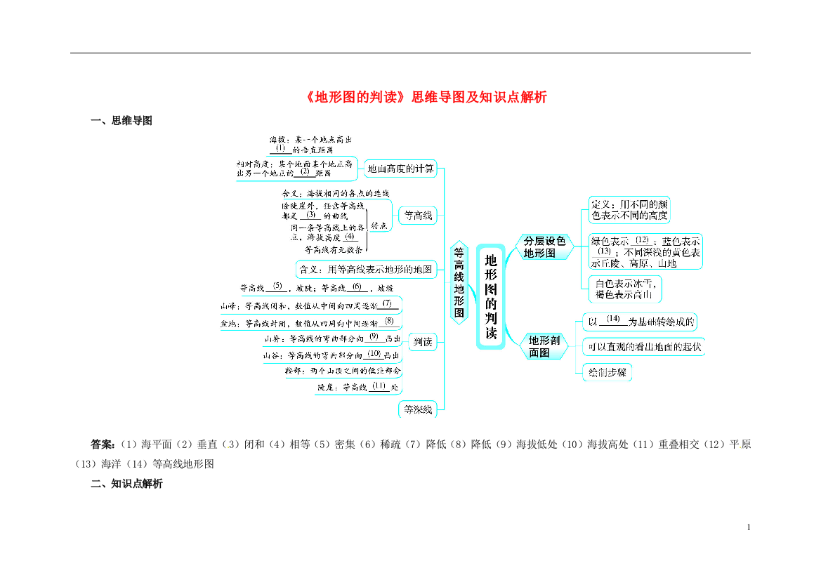 七年级地理上册14地形图的判读思维导图及知识点解析