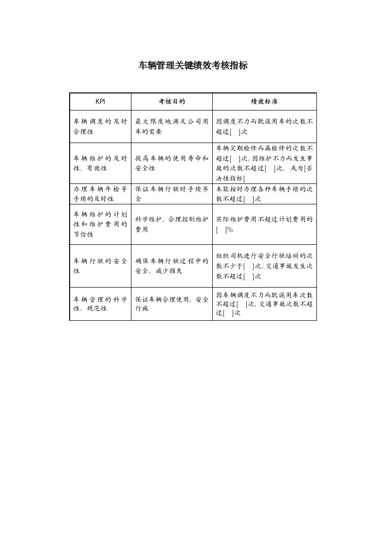 KPI绩效指标-车辆管理关键绩效考核指标