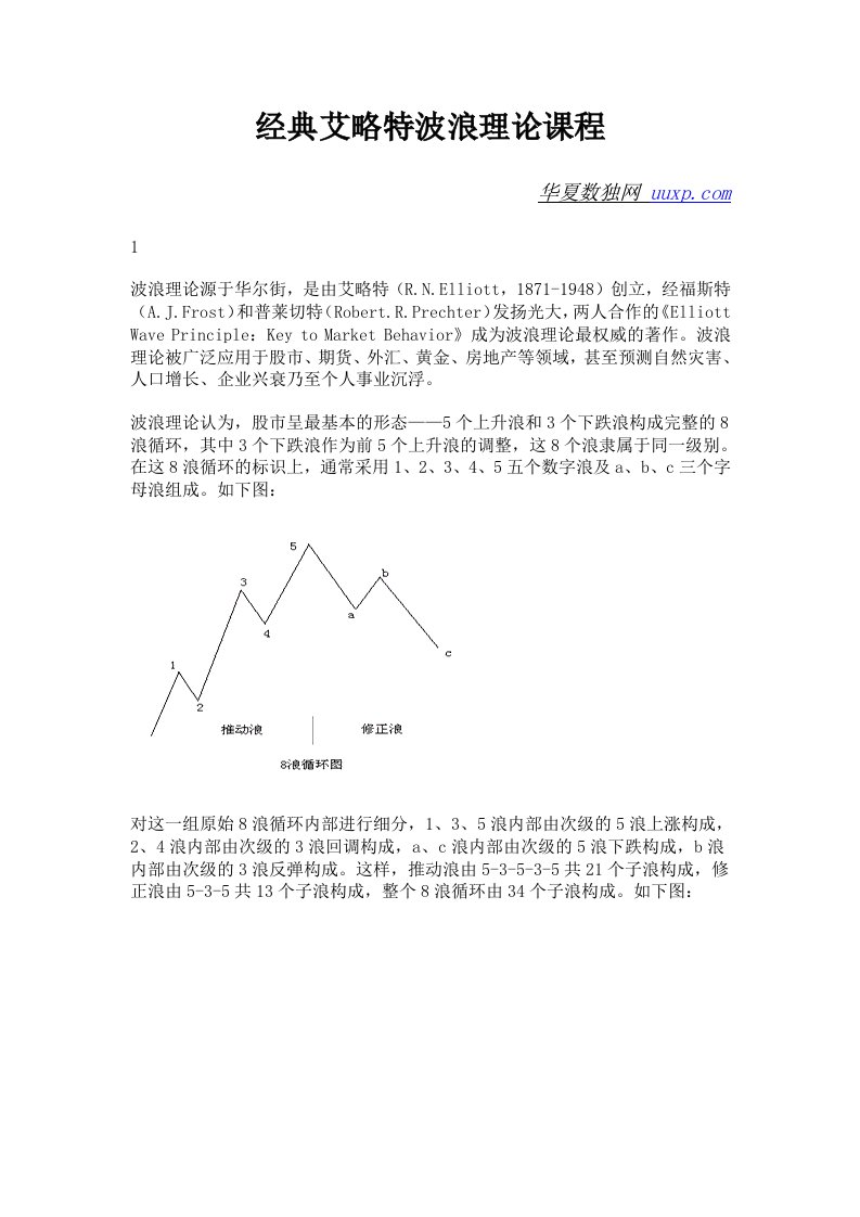 经典艾略特波浪理论课程