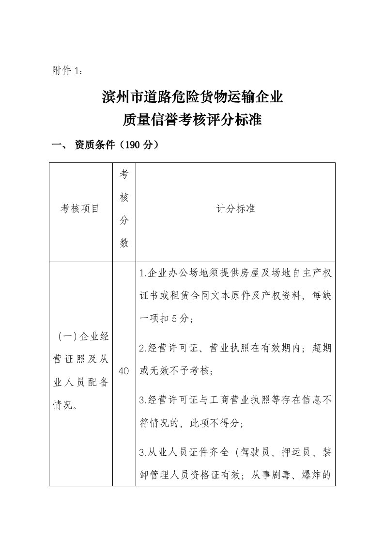 危货质量信誉考核办法