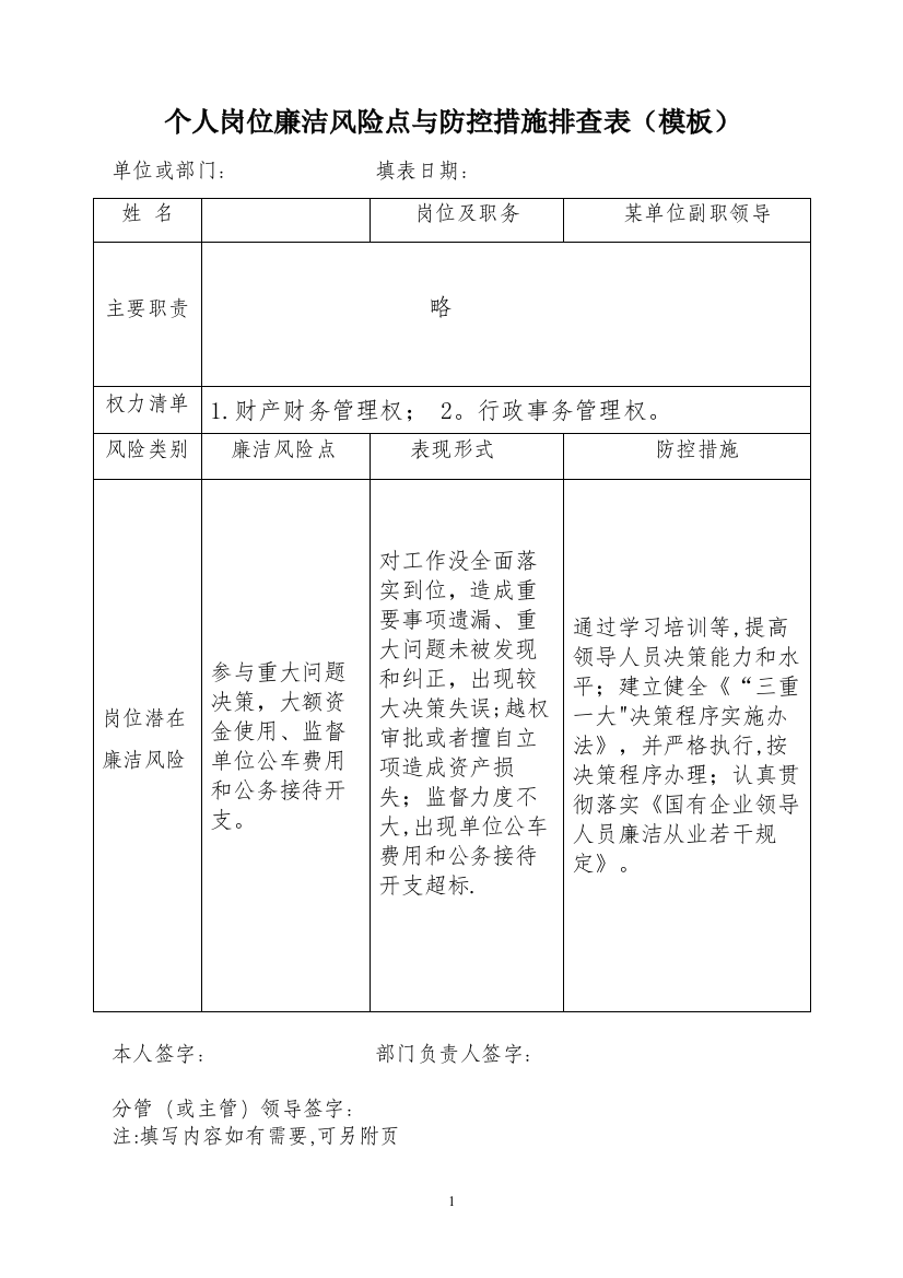 个人岗位廉洁风险点与防控措施排查表