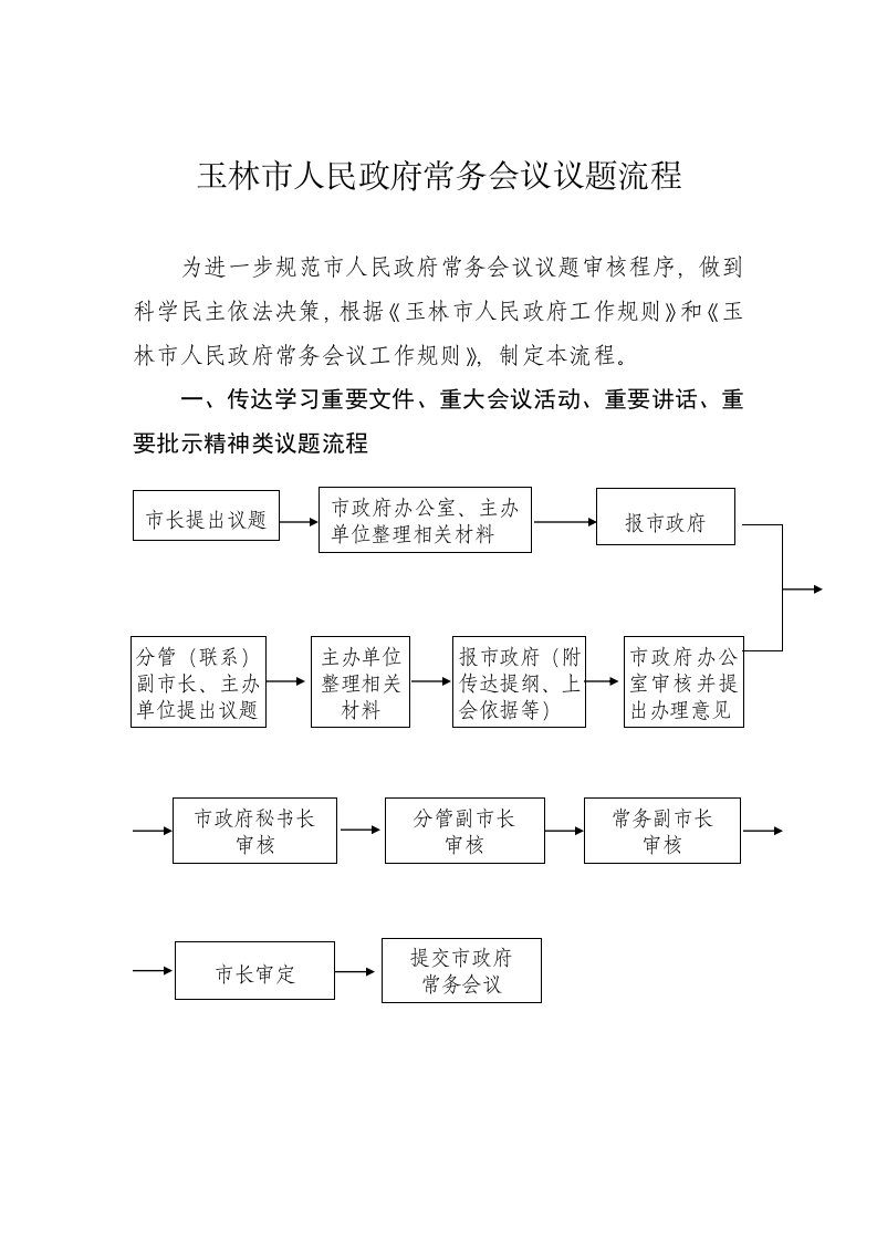 玉林市人民政府常务会议议题流程