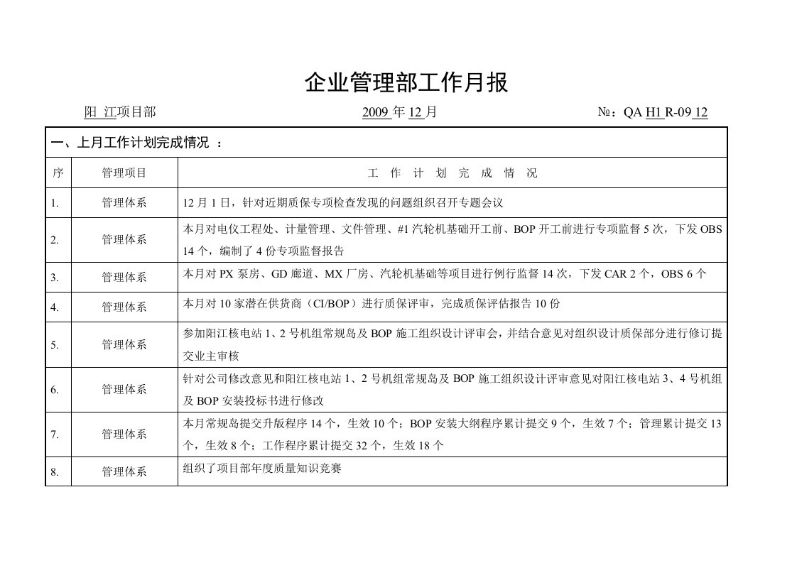 企业管理部工作月报