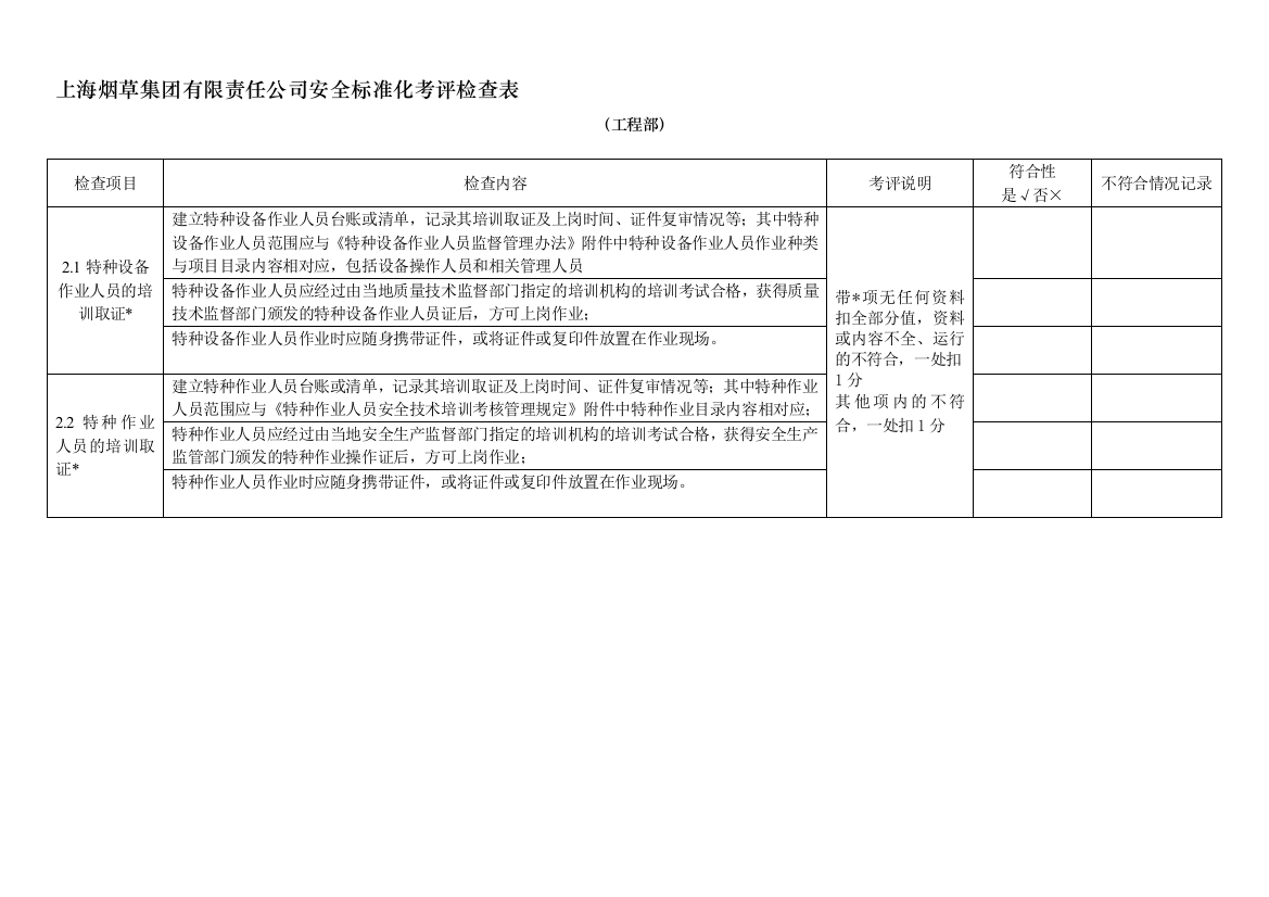 安全标准化考评检查表(工程部)