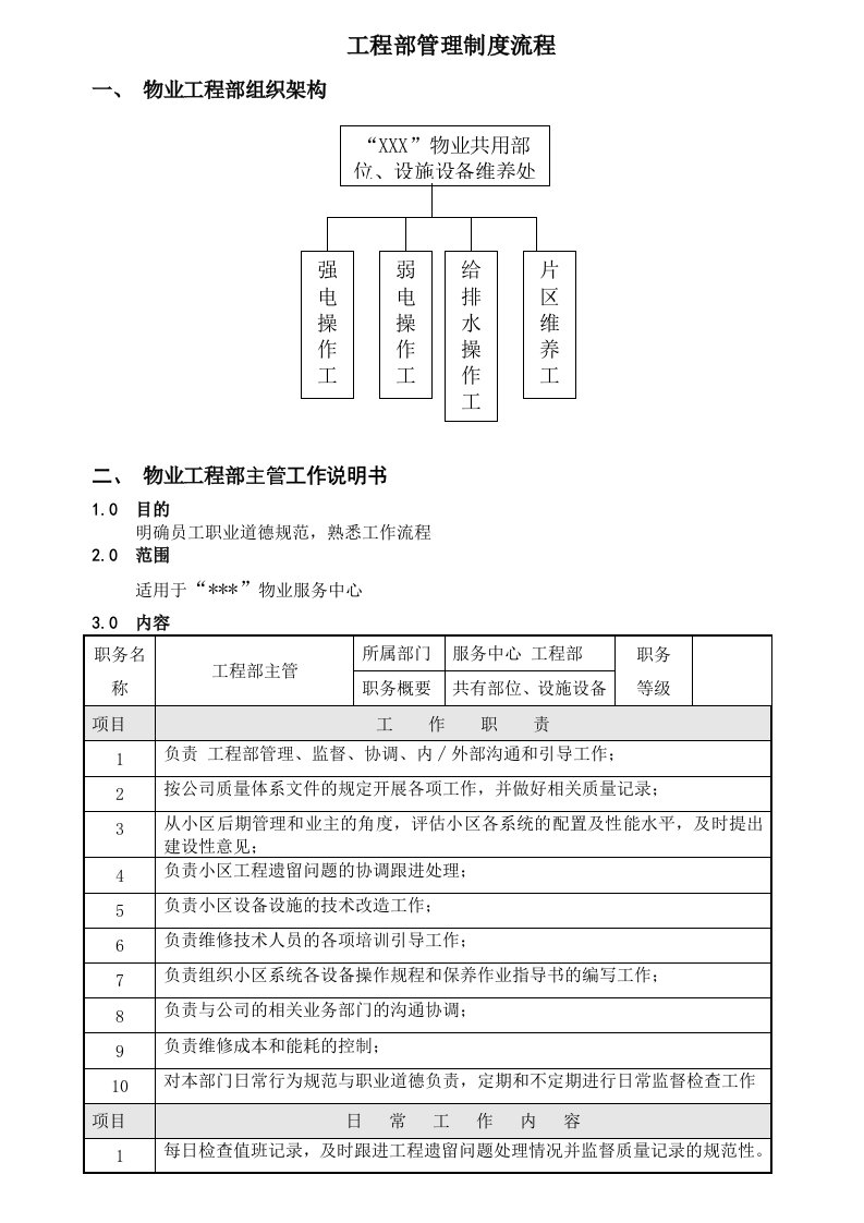 物业工程部管理制度流程