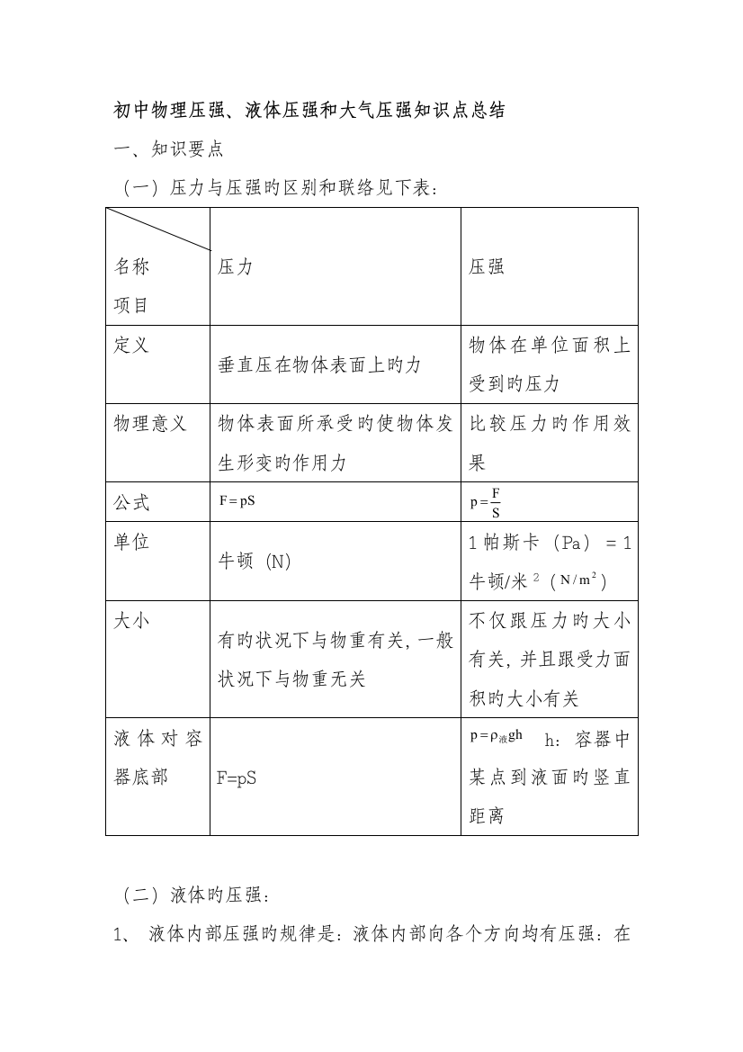 2023年初中物理压强液体压强和大气压强知识点总结