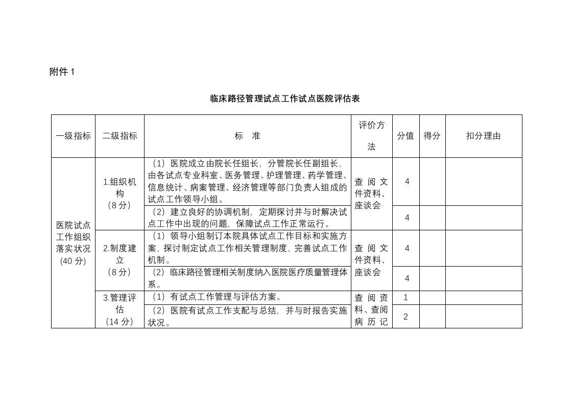 临床路径、单病种督查表