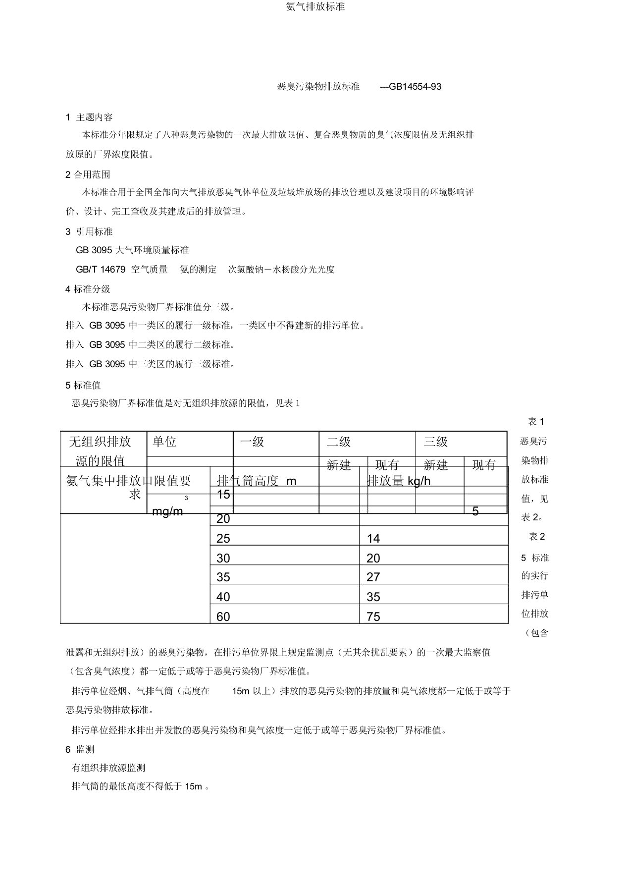 氨气排放标准