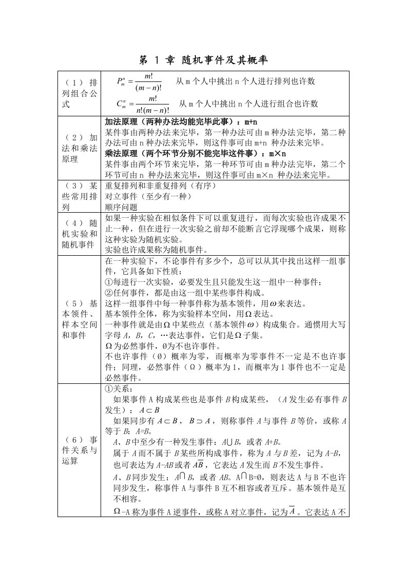 2021年浙大第四版概率论与数理统计知识点总结