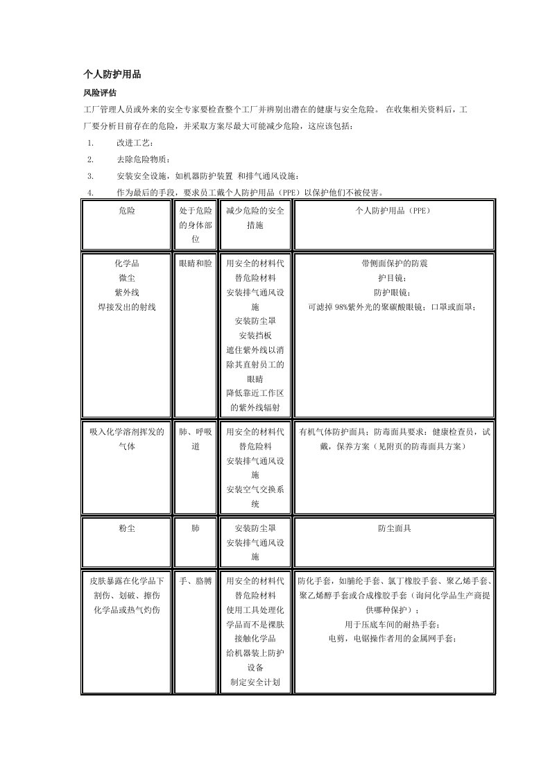 个人防护用品(风险评估)