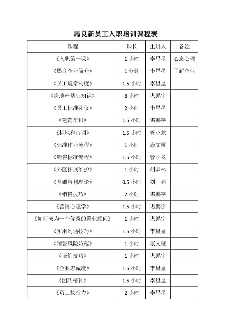 0、新员工入职培训课程表