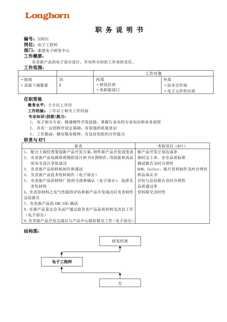 电子工程师(岗位说明书)