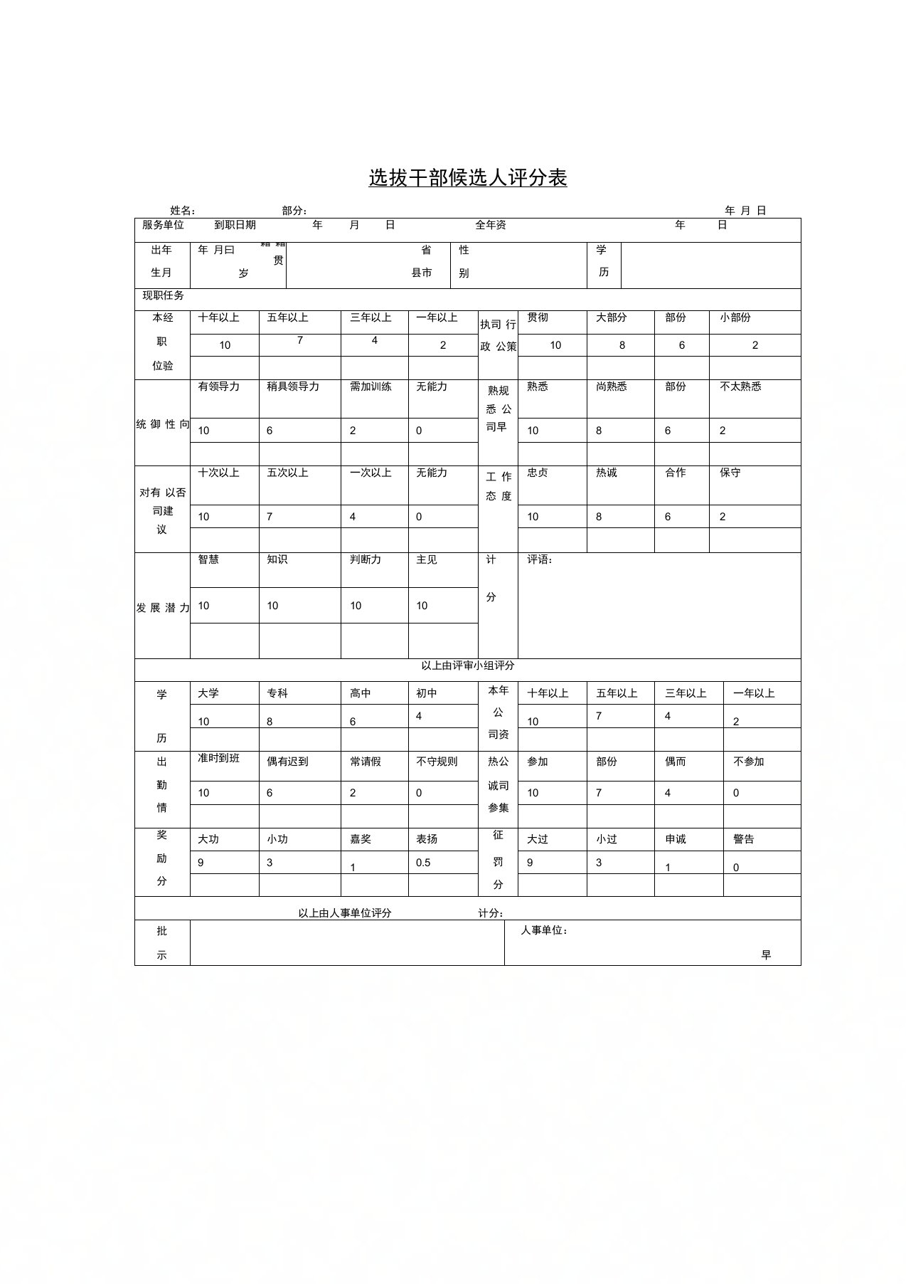 公司员工管理表格-选拔干部候选人评分表