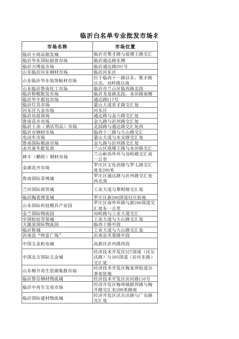 临沂白名单专业批发市场名单截至第十七批