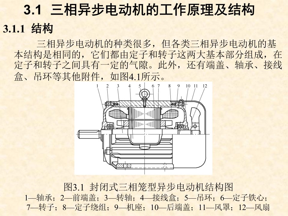 三相异步电动机的工作原理及结构ppt共享精品-ppt