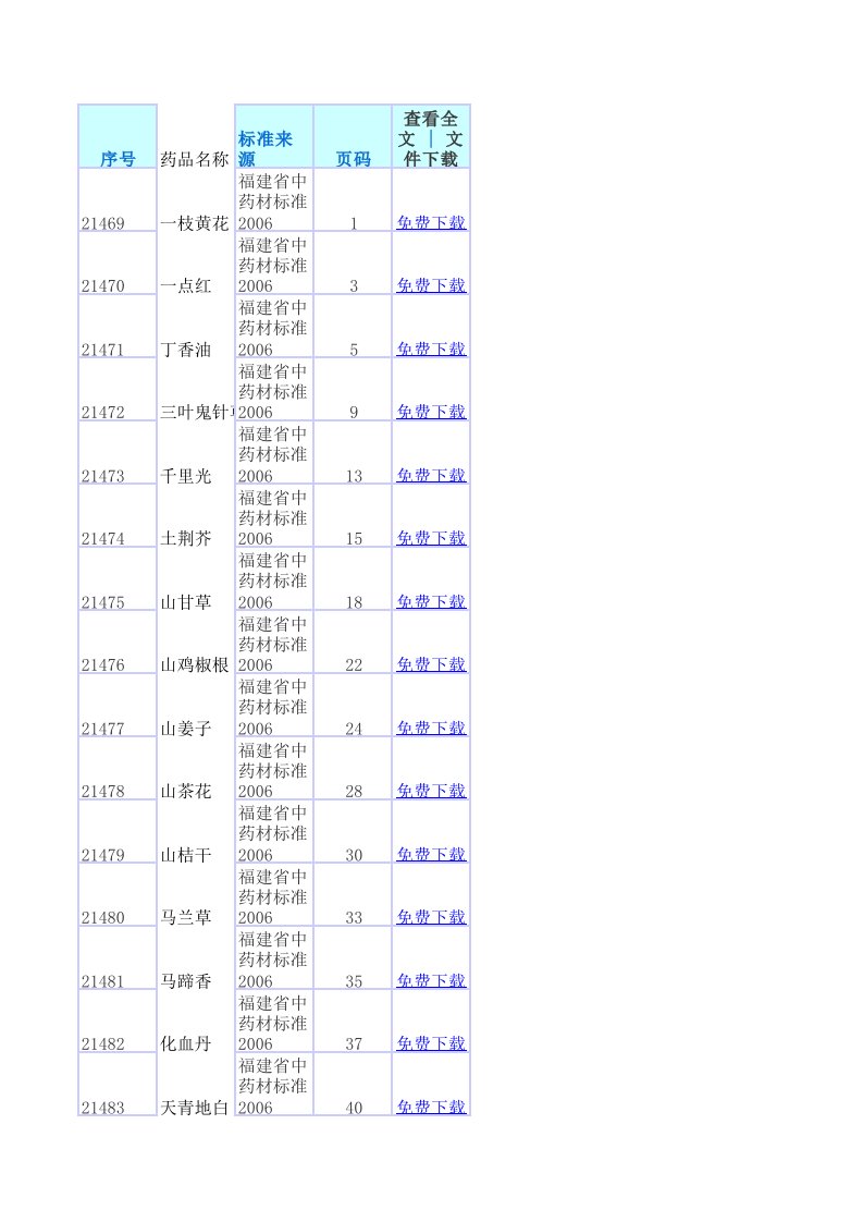 福建省中药材标准2006年版（精选）