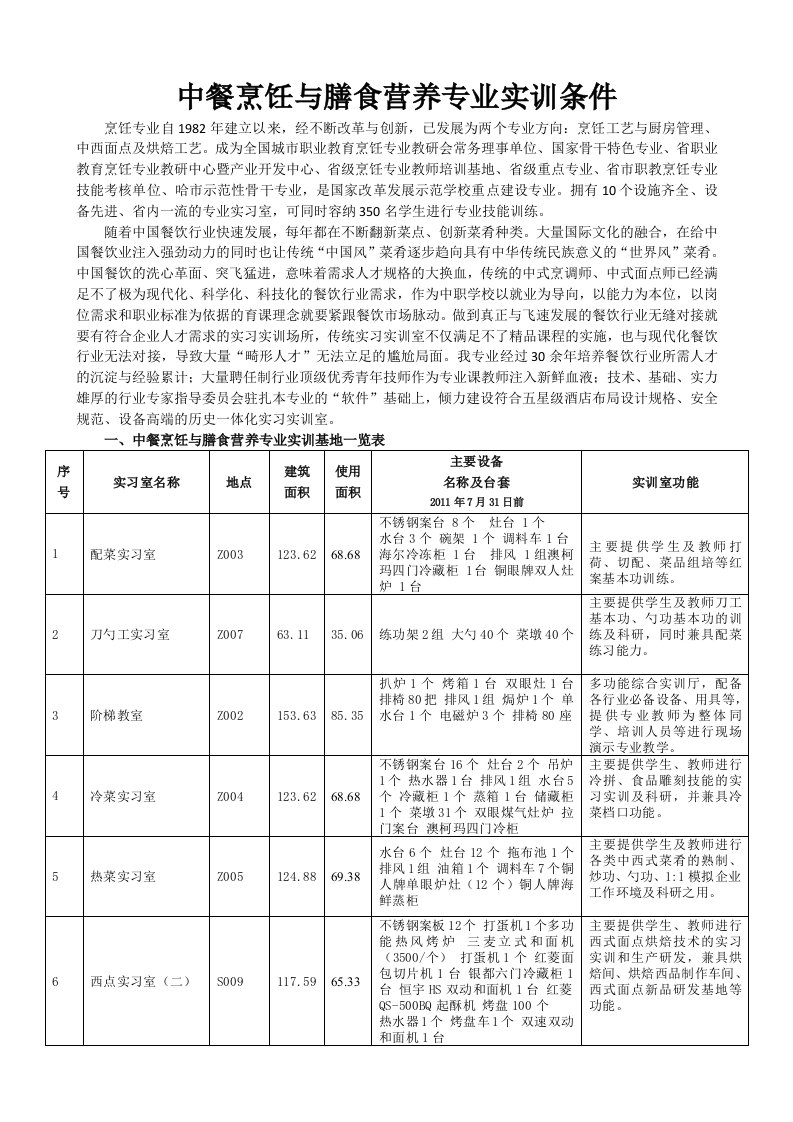 中餐烹饪与营养膳食专业实训条件