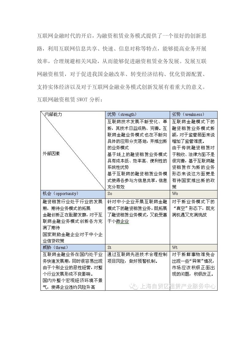 互联网金融SWOT分析