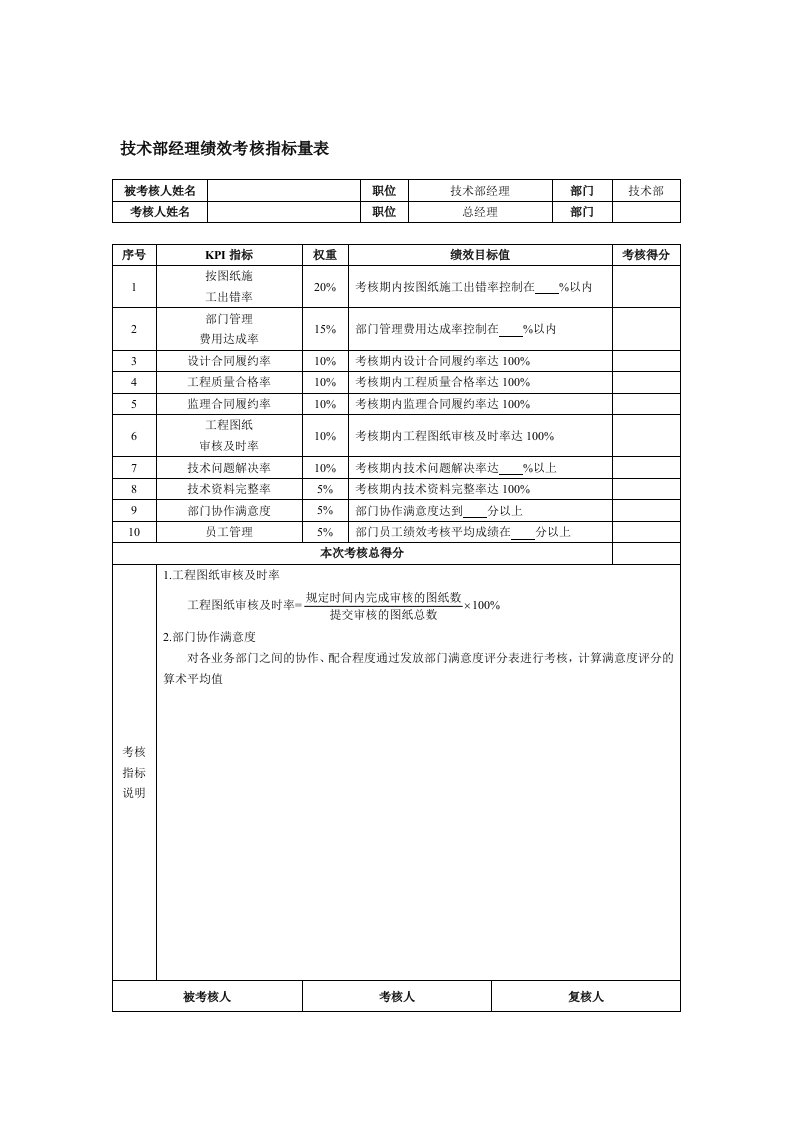 技术部经理绩效考核指标量表