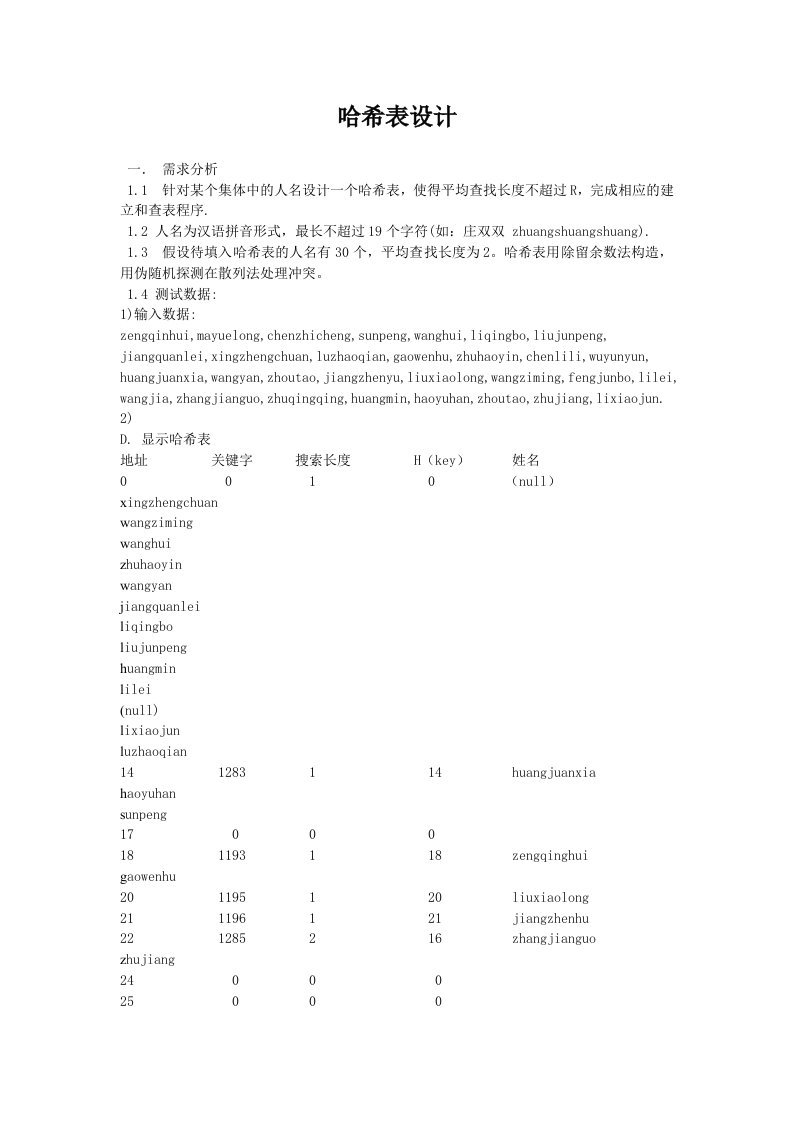 数据结构课程设计哈希表设计