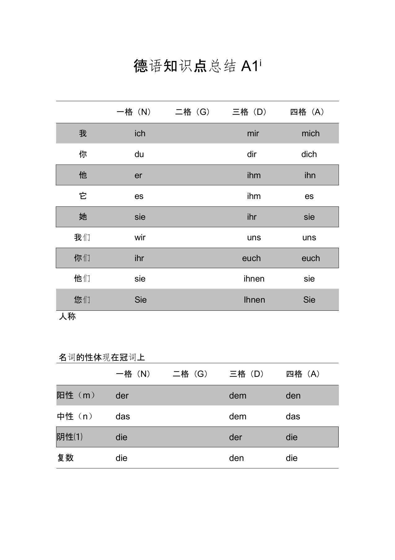 德语知识点总结a()