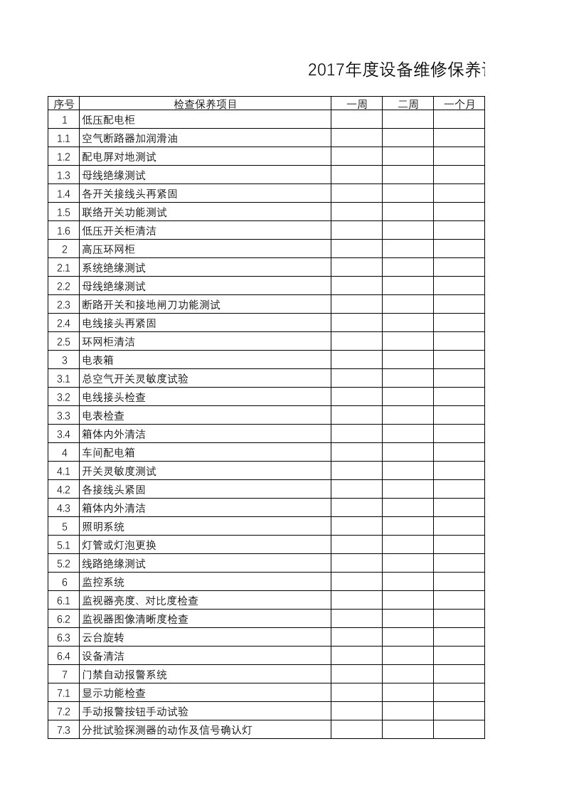 2017年度设备年度维修保养计划