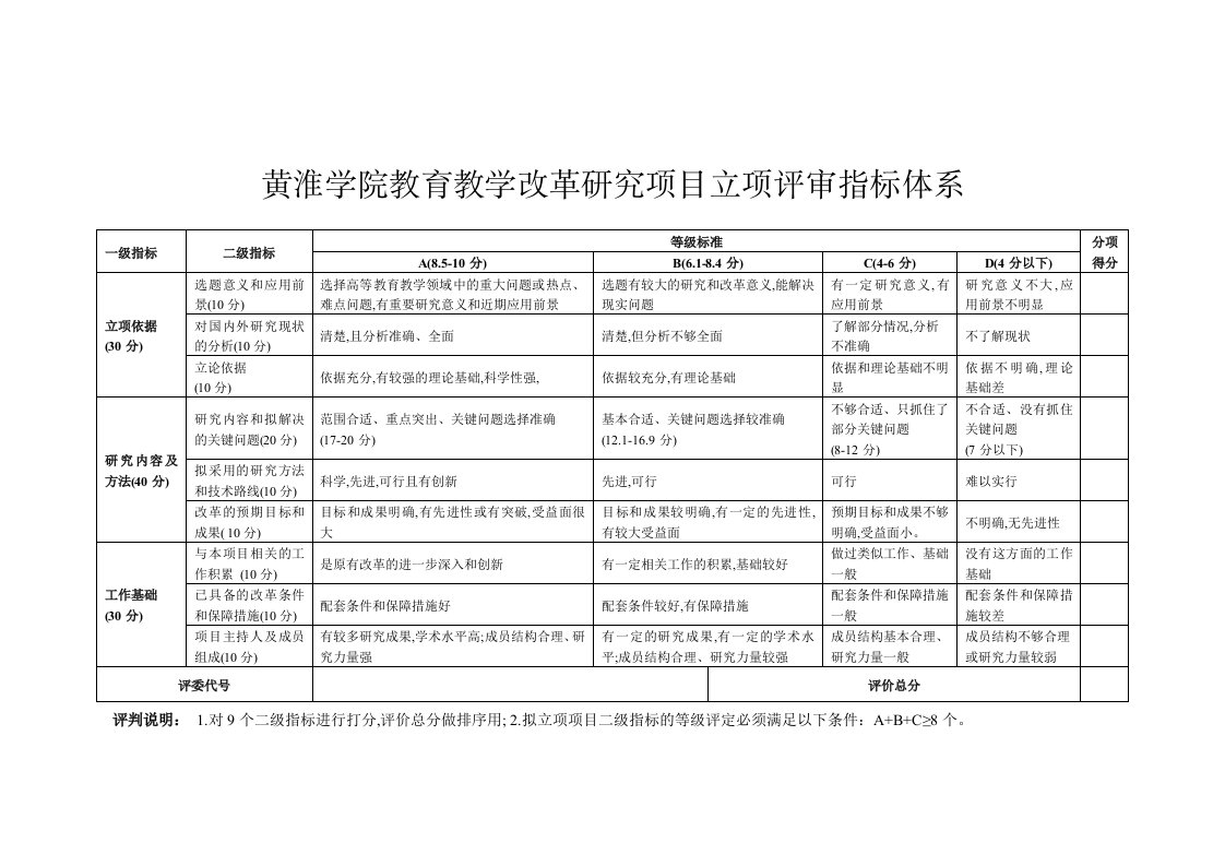 黄淮学院教育教学改革研究项目立项评审指标体系