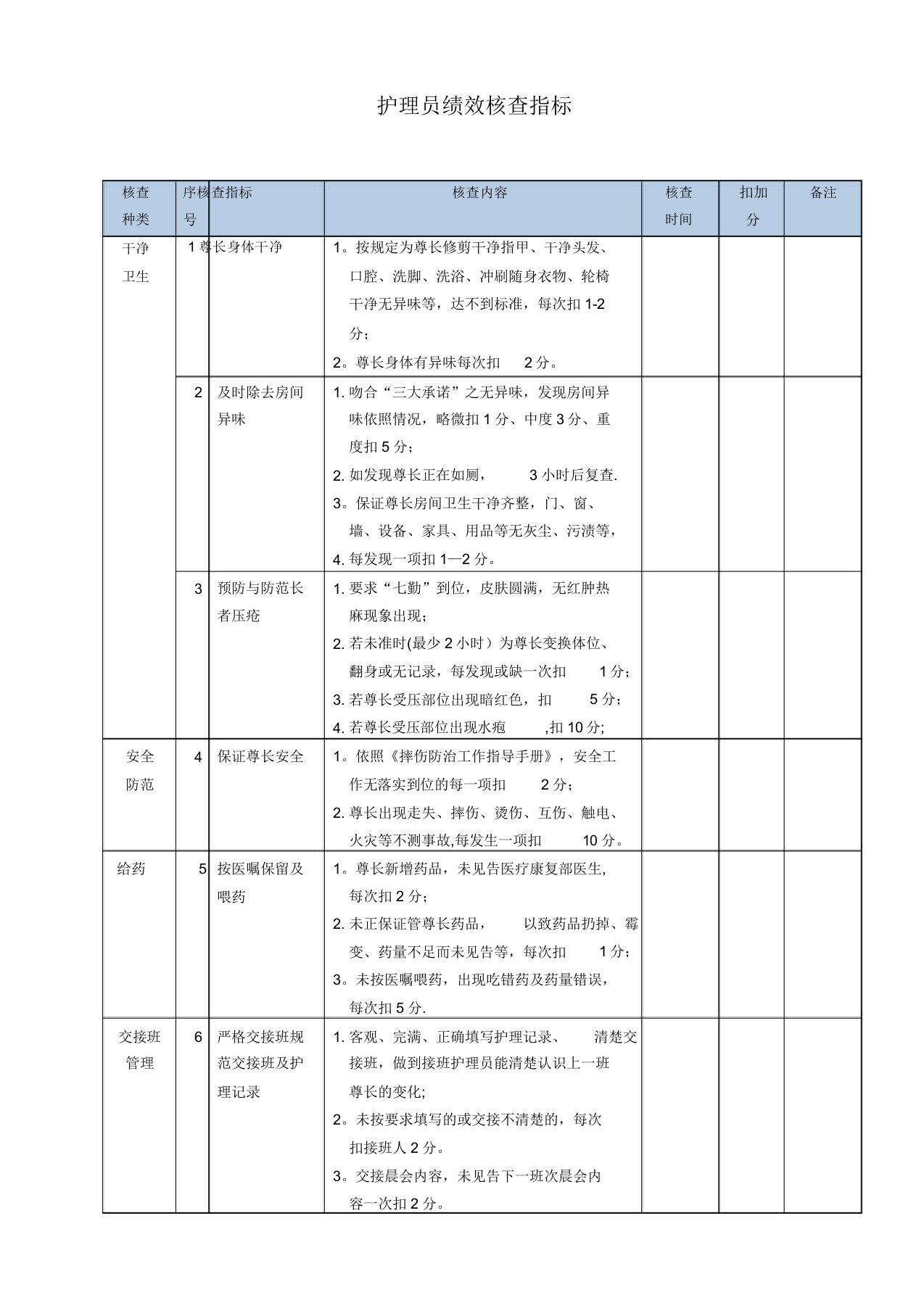 养老护理员绩效考核指标