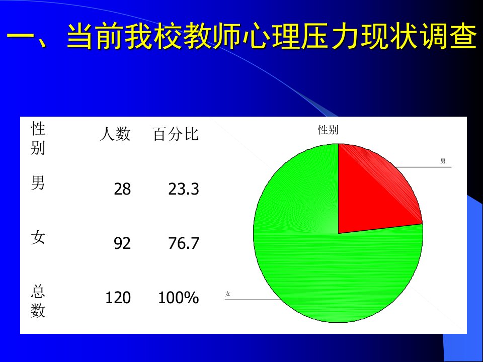 教师的心理压力与应对课件