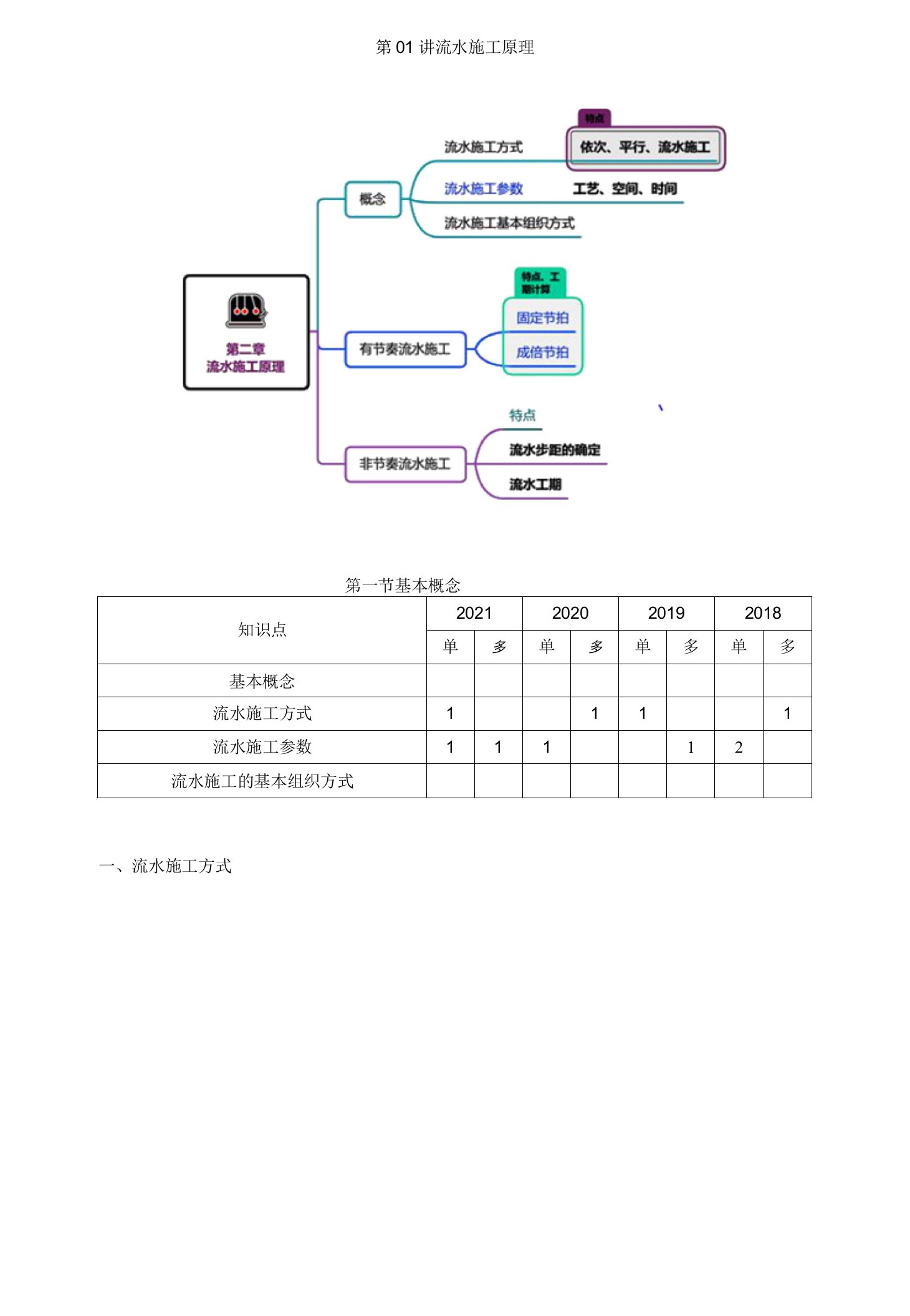 2022年监理工程师-进度控制-第01讲　流水施工原理