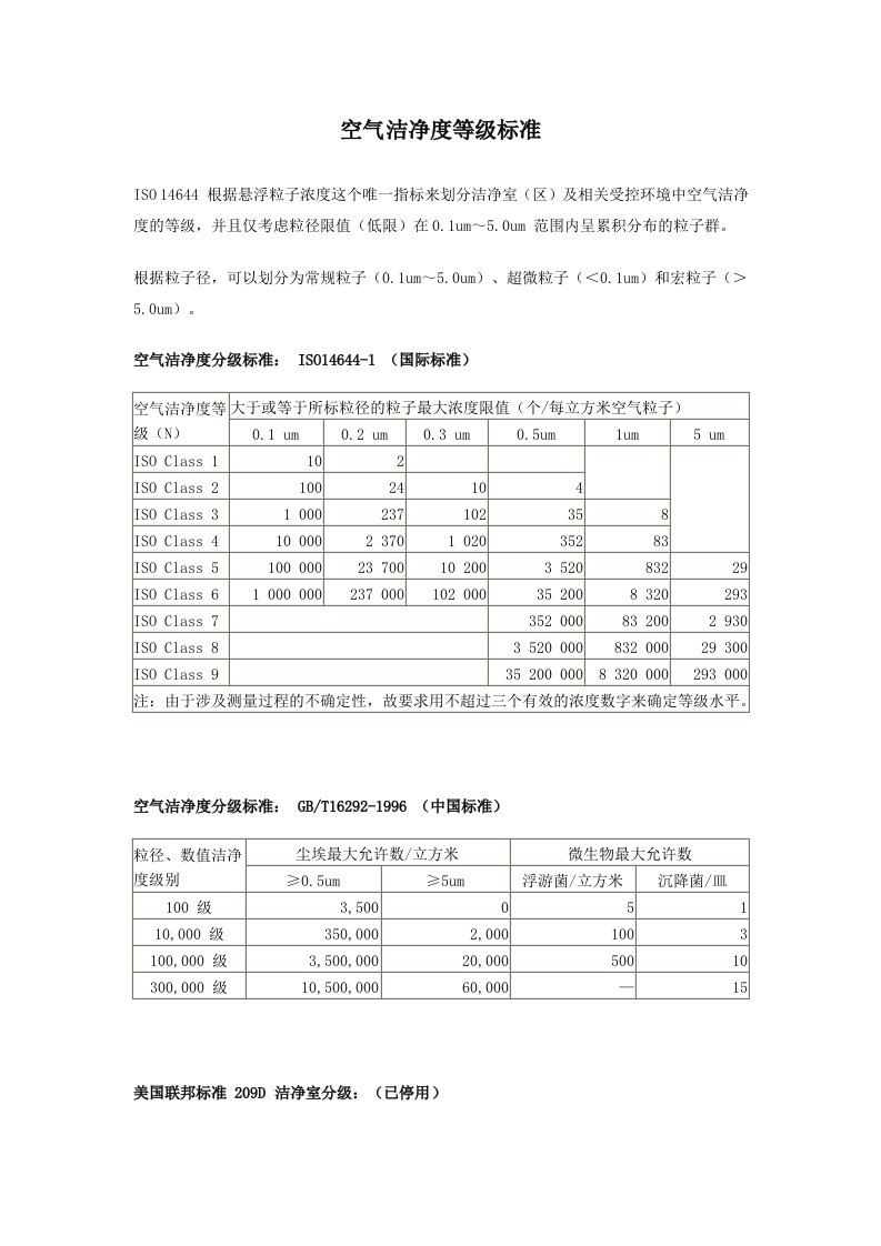 空气洁净度等级标准