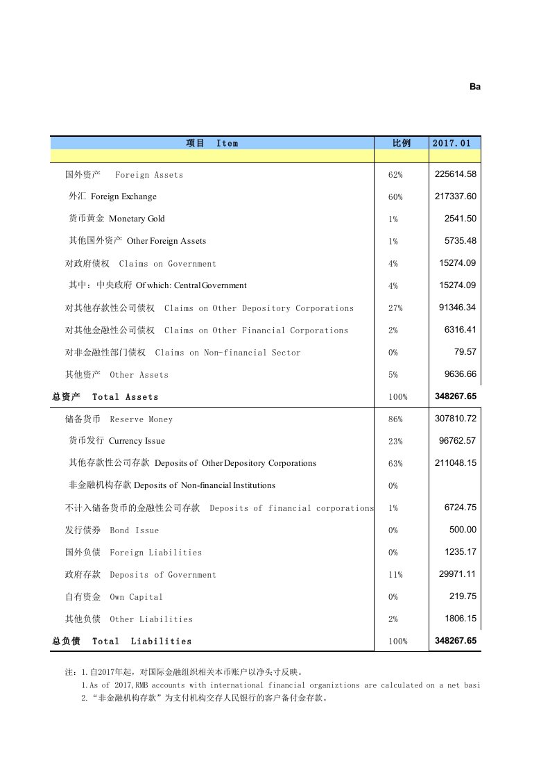 央行资产负债表2018年1月