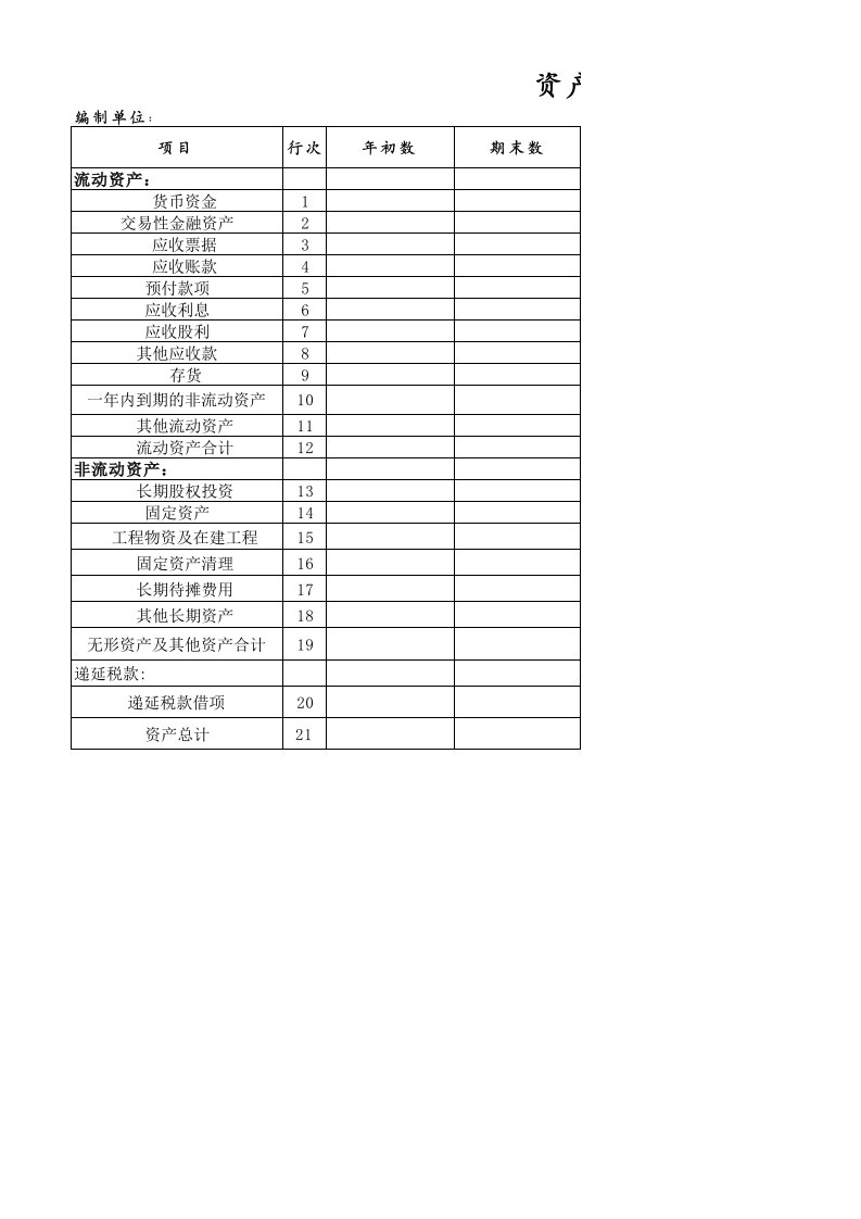 资产负债表及利润表空白表格终